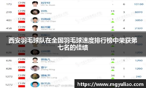 西安羽毛球队在全国羽毛球速度排行榜中荣获第七名的佳绩
